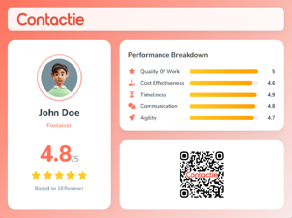Contactie trust profile preview